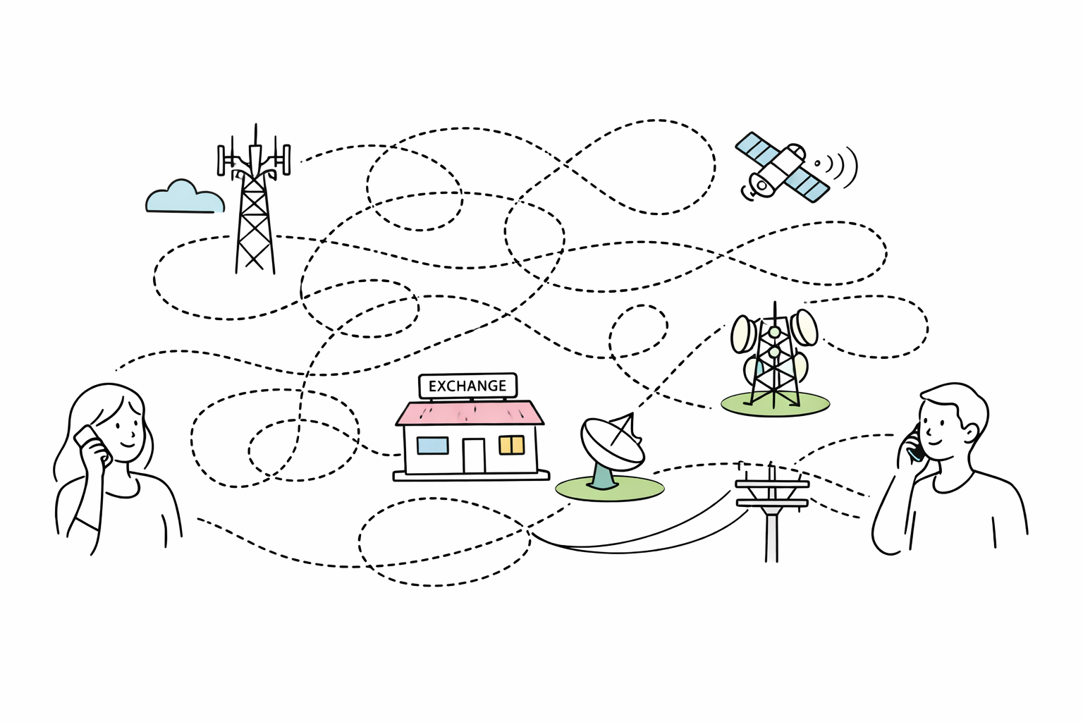 HTS/MTS 매매 흐름