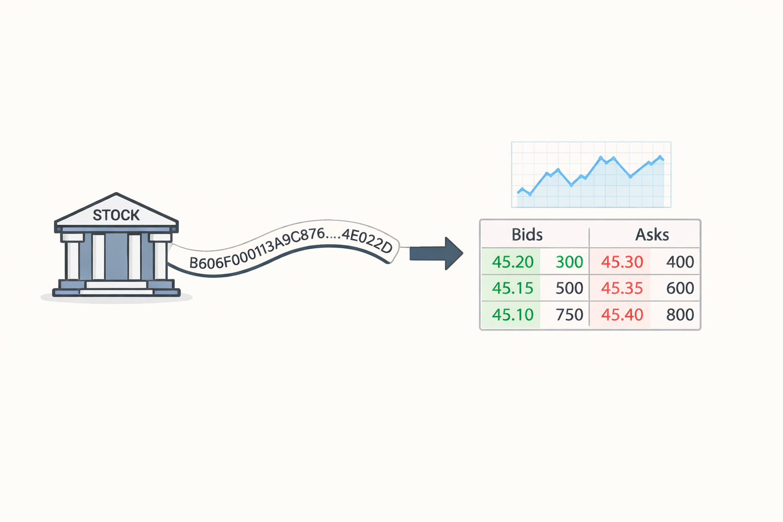 거래소에서 수신한 텍스트 메시지가 호가창과 차트로 변환되는 과정